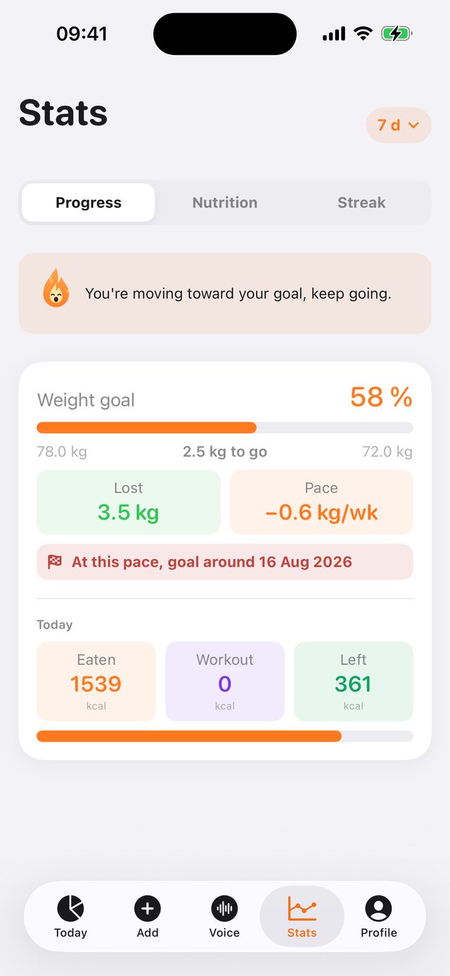 KaloTrack statistics