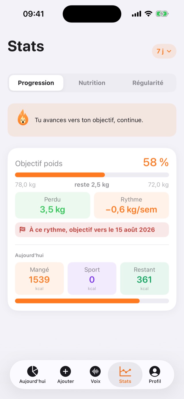 Statistiques KaloTrack